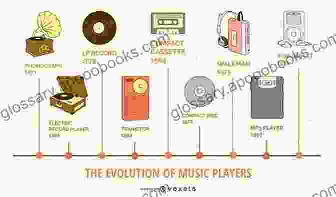 A Timeline Showing The Evolution Of Musical Aesthetics And Social Codes From The Baroque Era To The 20th Century. Songs Of Earth: Aesthetic And Social Codes In Music