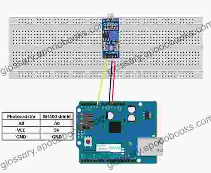 Arduino Reading Sensor Data Arduino ZERO To HERO: 30+ Arduino Projects Learn By ng Practical Project For Beginners And Inventors