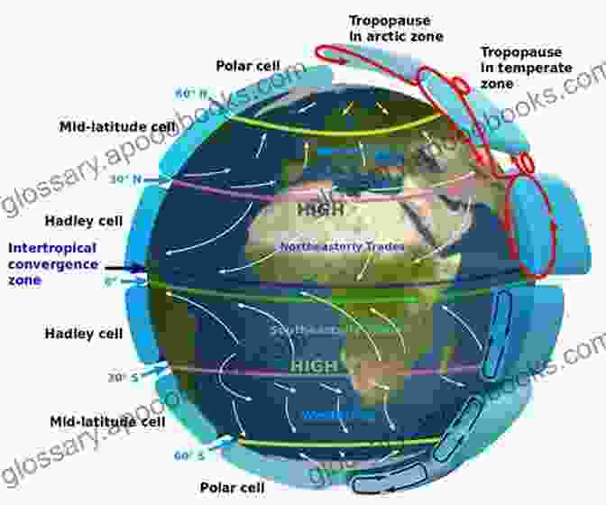 Atmospheric Circulation Patterns Global Physical Climatology (ISSN 56)