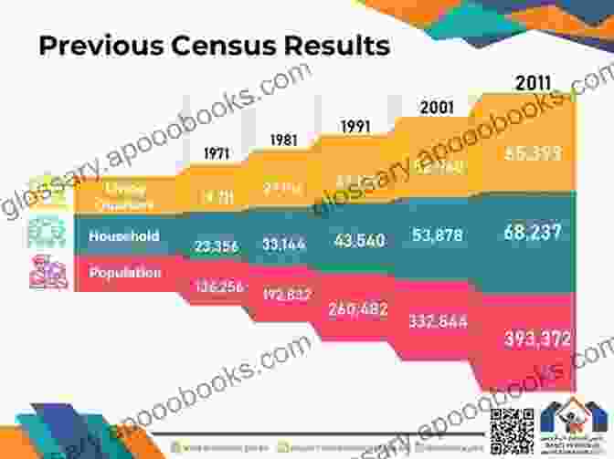 Census Data Analysis Graphs And Charts The Schematic State: Race Transnationalism And The Politics Of The Census