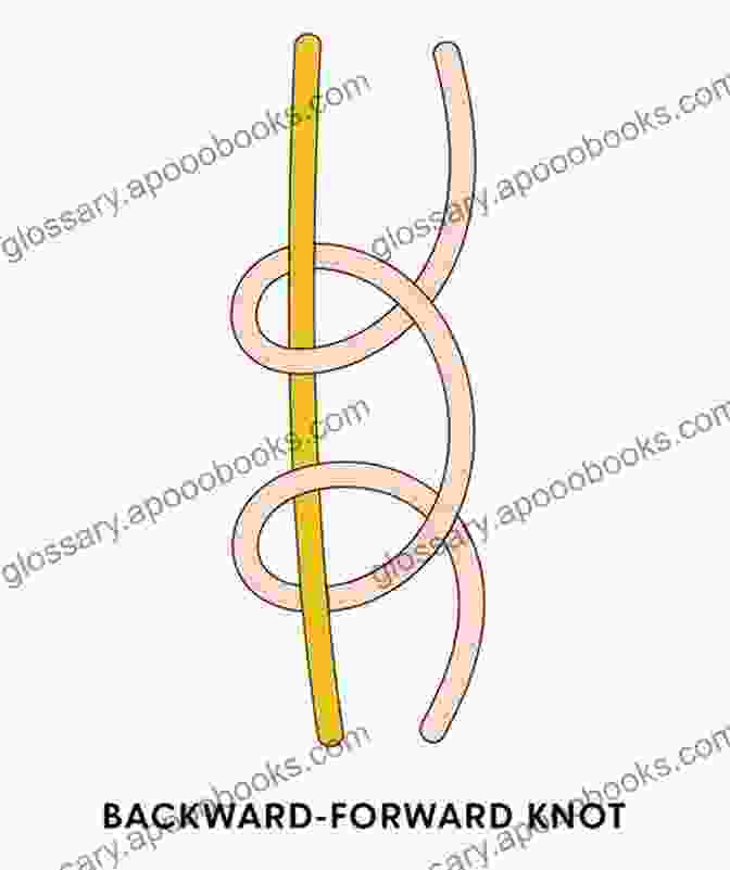 Diagram Of The Forward Knot, Backward Knot, And Square Knot. DIY FRIENDSHIP BRACELETS FOR BEGINNERS: A Complete Step By Step Guide To Learn How To Make Easy Friendship Bracelet Patterns And Embellish Them For A Unique Look