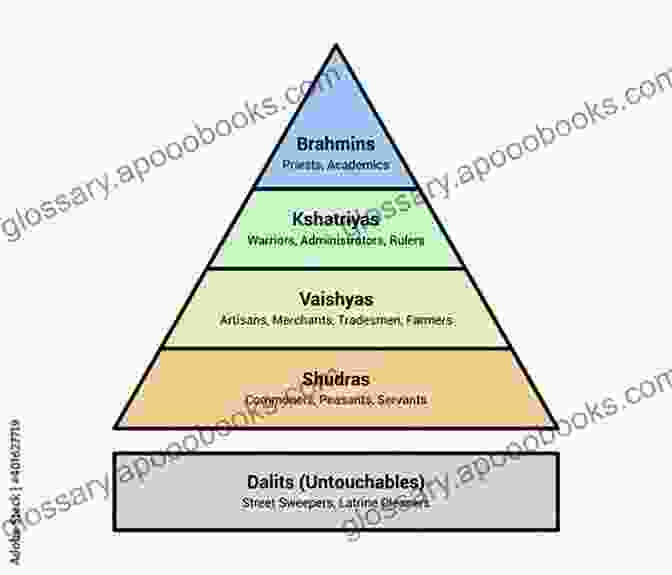 Diagram Of The Indian Caste System The Pariah Problem: Caste Religion And The Social In Modern India (Cultures Of History)