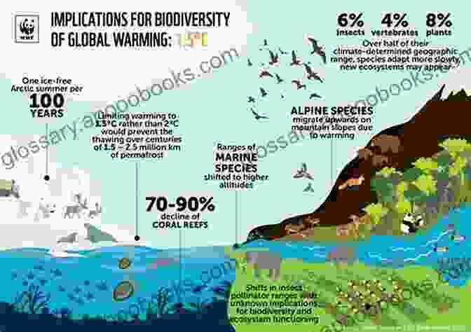 Earth's Biosphere And Biodiversity Earth Science (The Study Of Science)