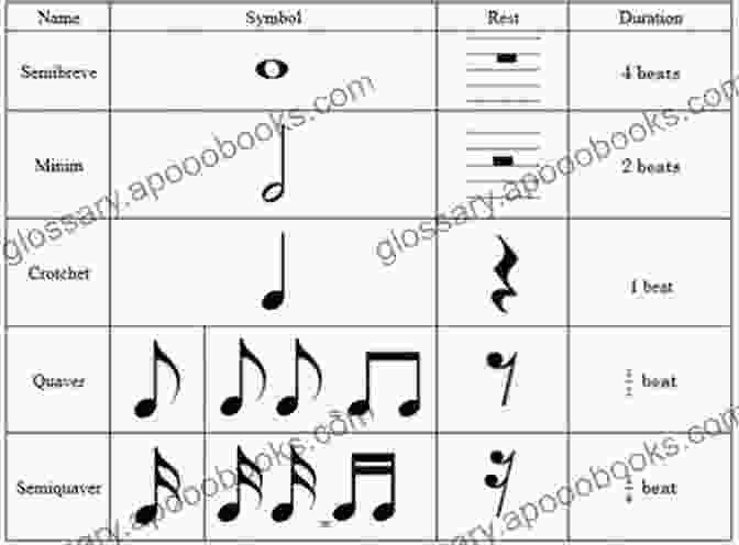 Examples Of Musical Notation, Including Note Values, Time Signatures, And Key Signatures 20 Easy Christmas Carols For Beginners Alto Sax 1: Big Note Sheet Music With Lettered Noteheads