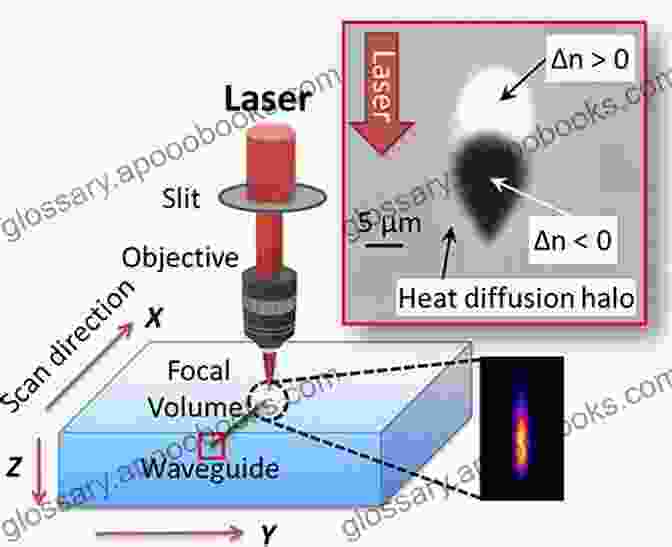 Femtosecond Laser Materials Processing Femtosecond Laser: Techniques And Technology