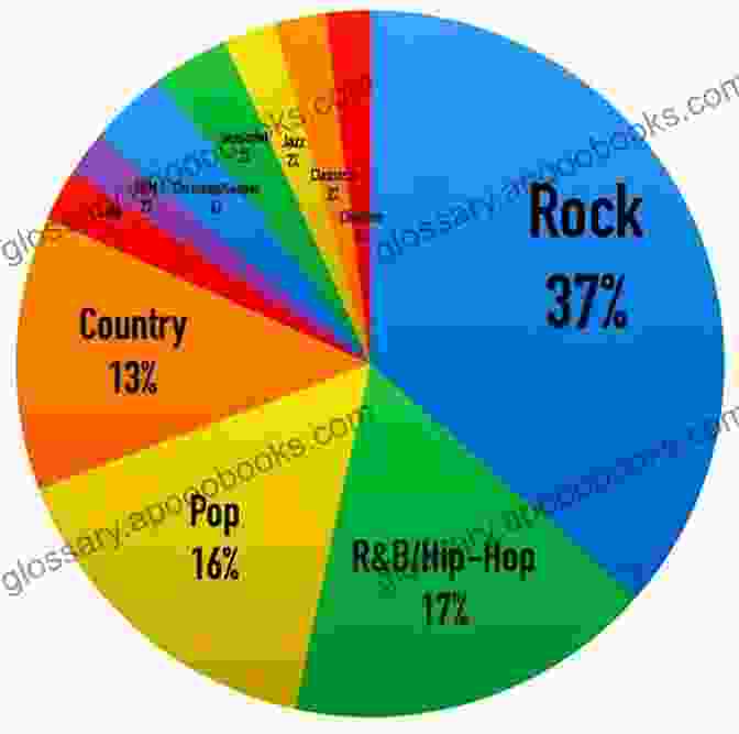 Genres Of Popular Music Made In Taiwan: Studies In Popular Music (Routledge Global Popular Music Series)