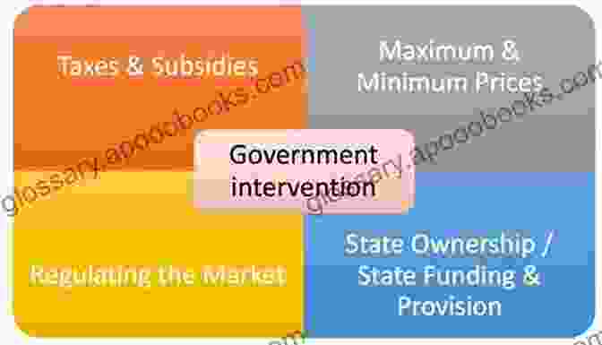 Government Intervention In Markets Markets State And People: Economics For Public Policy