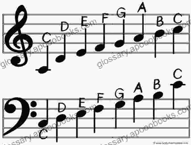 Image Of A Musical Staff With Notes And Symbols Premier Piano Course: Theory 1A