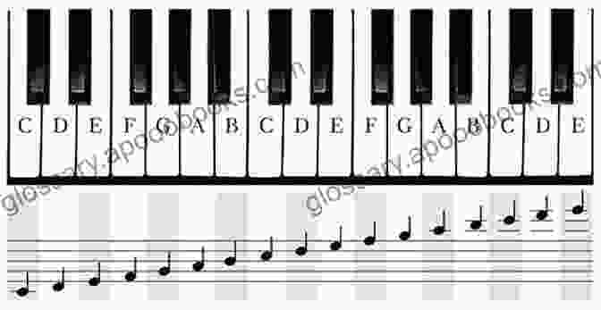 Image Of A Piano Keyboard And Musical Notes Premier Piano Course: Theory 1A