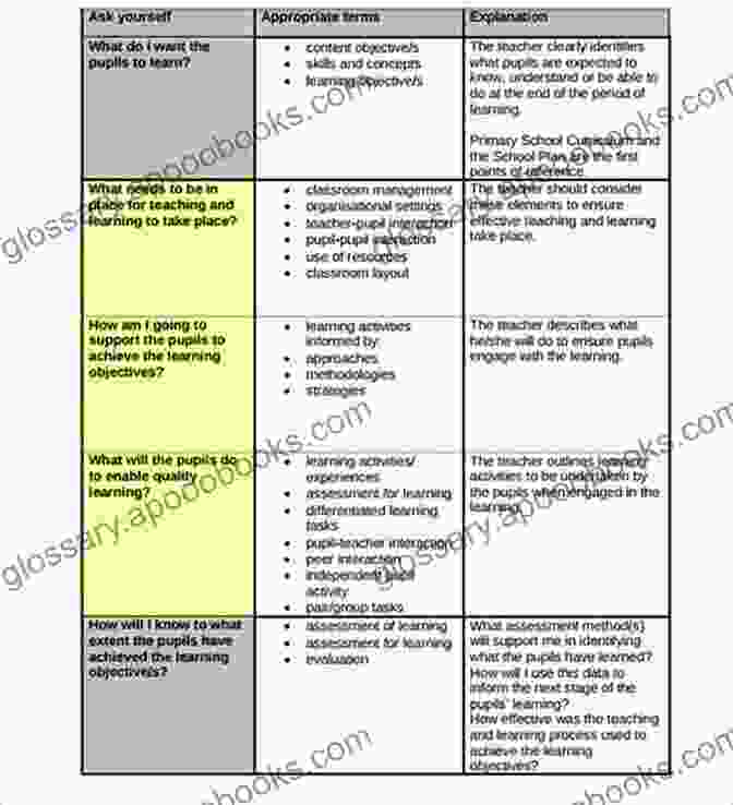 Image Of A Teacher Planning A Lesson With A Focus On Student Learning Objectives The Successful Teacher S Handbook: Creative Strategies For Engaging Your Students Managing Your Classroom And Thriving As An Educator