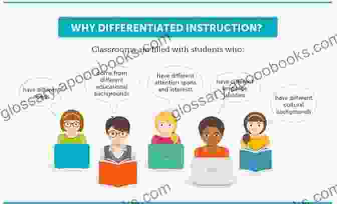 Image Of A Teacher Providing Differentiated Instruction To Meet The Varying Learning Styles Of Students The Successful Teacher S Handbook: Creative Strategies For Engaging Your Students Managing Your Classroom And Thriving As An Educator