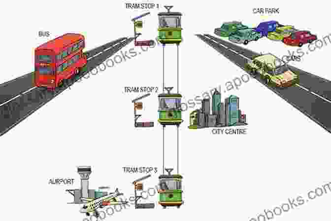 Integrated Public Transportation System Transport Organisation In A Great City: The Case Of London (Routledge Library Edtions: Global Transport Planning 7)