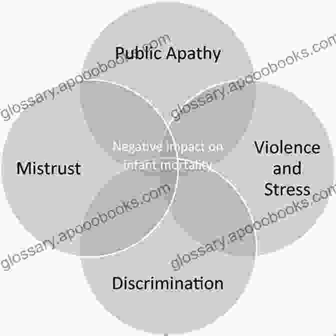 Interconnected Circles Representing Various Stressors Impacting Population Health Marine Mammal Ecotoxicology: Impacts Of Multiple Stressors On Population Health