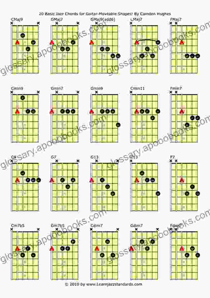 Jazz Chord Structure Understanding Jazz Chords On Guitar: Learn The Hows And Whys Of Movable Chords