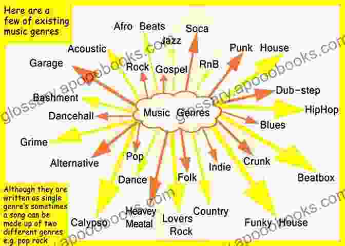 Musical Application Examples In Different Genres Arpeggios : Inversions And Superimposition Over Popular Standard Chord Progressions Volume 8