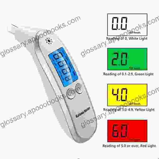 Person Using A Ketone Meter Complete Guide To Fasting Jimmy Moore