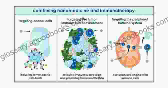 Promise Of Immunotherapy Controversies In Neuro Oncology: Best Evidence Medicine For Brain Tumor Surgery