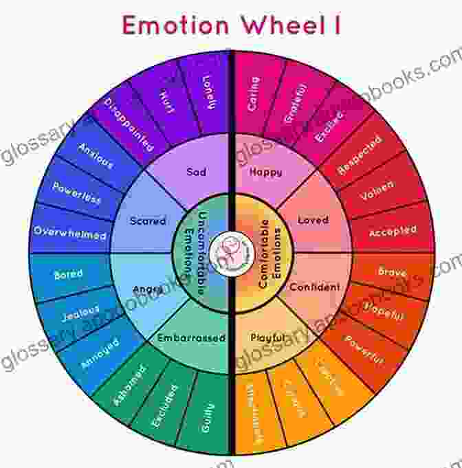 Round 3: Exploring The Primary Emotion Immune System Health With EFT (Emotional Freedom Techniques): A 12 Round Tapping Script For Clearing The Way To Optimal Immune System Functioning