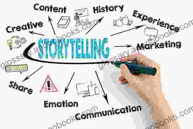 Storytelling Captivates And Communicates Effectively Top 50 PowerPoint Tips For Dummies Beginners And Experts