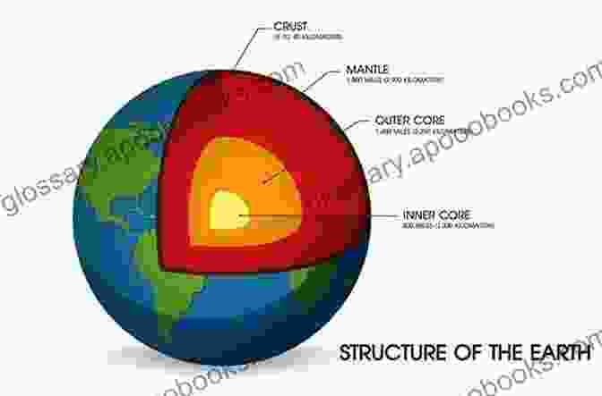 Structure Of The Earth's Layers Earth Science (The Study Of Science)