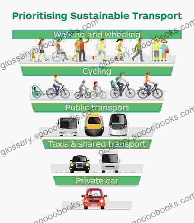 Sustainable Transportation Options In A City Transport Organisation In A Great City: The Case Of London (Routledge Library Edtions: Global Transport Planning 7)