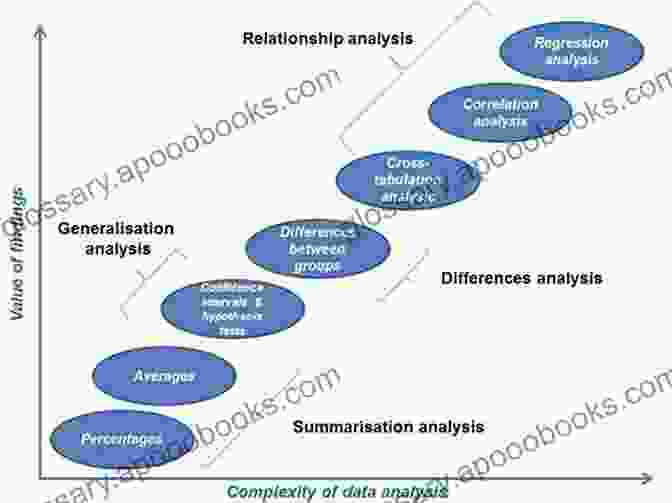 The Analyzer Category In The Book THE 5IVE CATEGORIES OF DATING