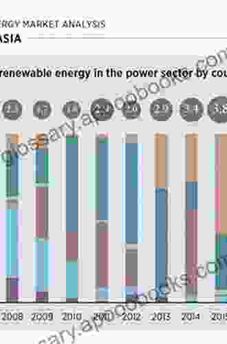 Sustainable Energy Transition In South Asia: Challenges And Opportunities